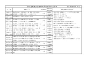 初任運転者　実技指導№4のサムネイル