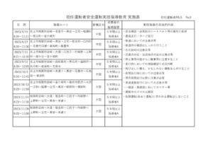 初任運転者　実技指導№3のサムネイル