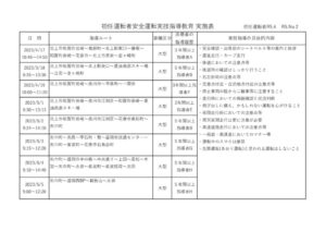 初任運転者　実技指導№2のサムネイル