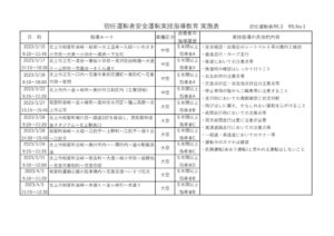 初任運転者　実技指導のサムネイル